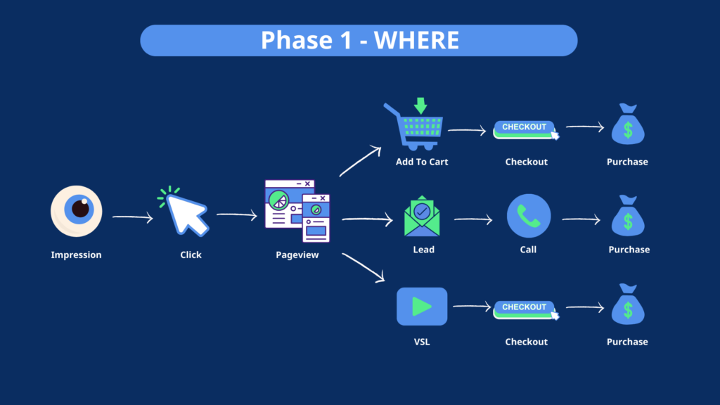 The first step at winning The Scaling Game is digging into your math to determine WHERE the leak is