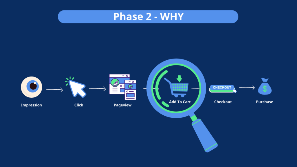 The second step at winning The Scaling Game is taking a step back to figure out WHY your math is breaking where it is