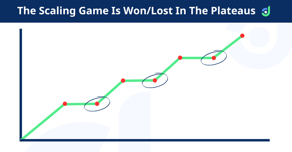 The Scaling Game is ultimately won and lost in these plateaus