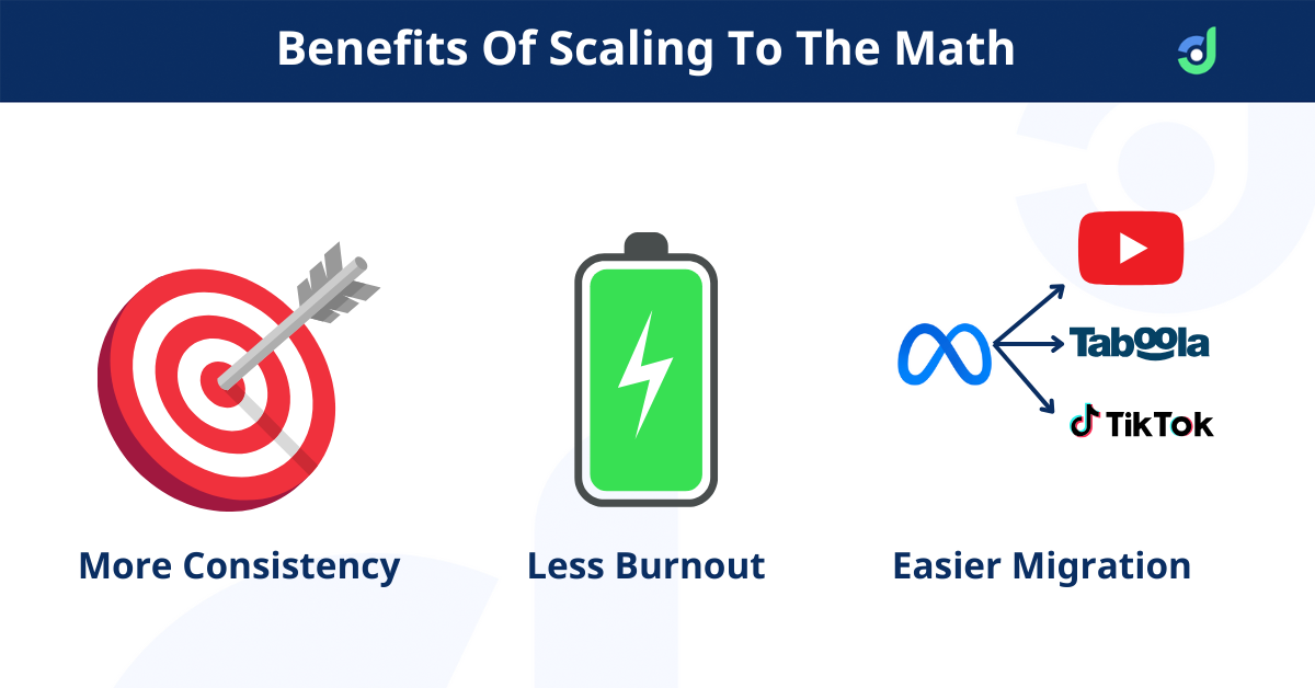 Scaling To The Math allows for three other benefits in the scaling process.